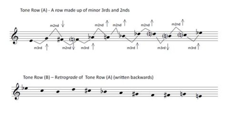 12 tone music