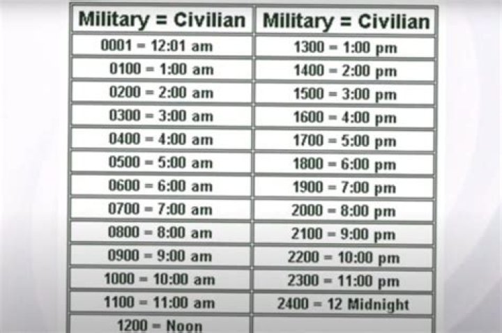 16:00 military time