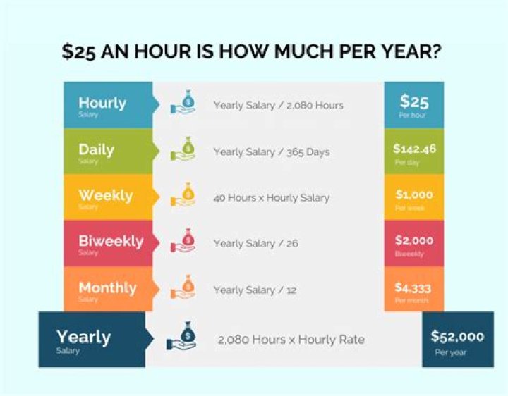 25.00 an hour is how much a year