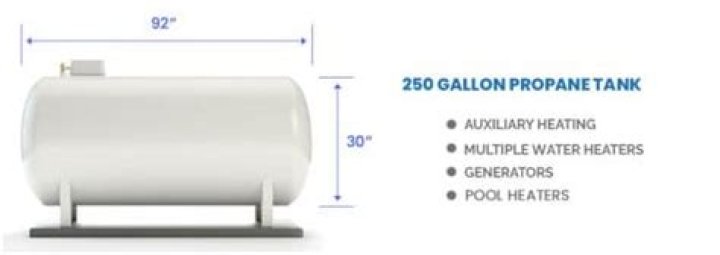 250 gallon propane tank dimensions