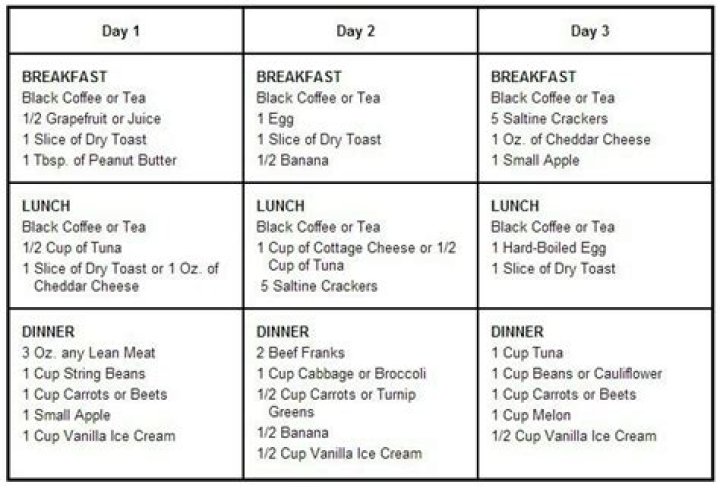 3 day cardiac diet