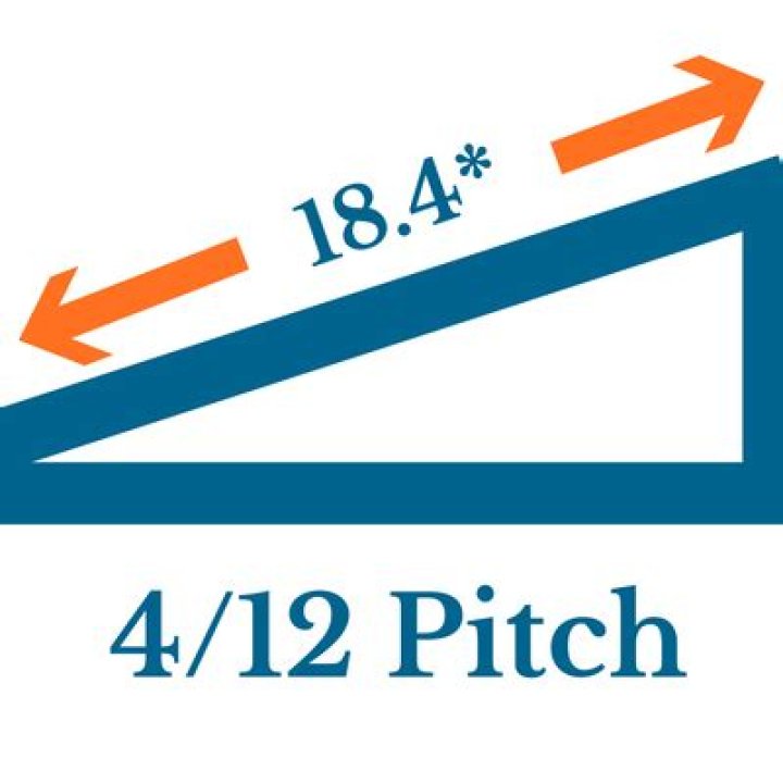 4 12 roof pitch
