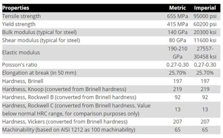 4140 steel properties