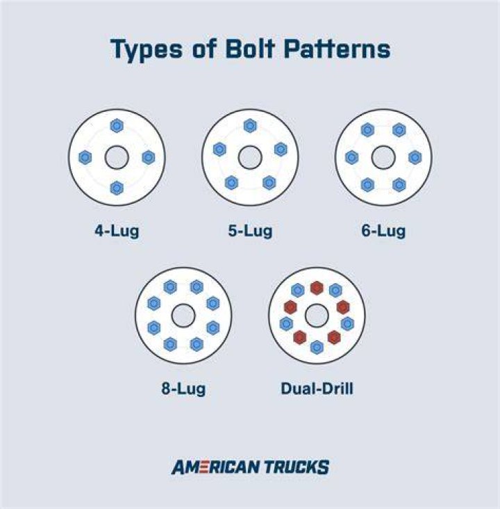 5×4.5 bolt pattern in mm