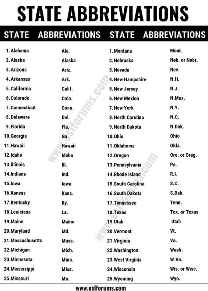 abbreviation for vermont