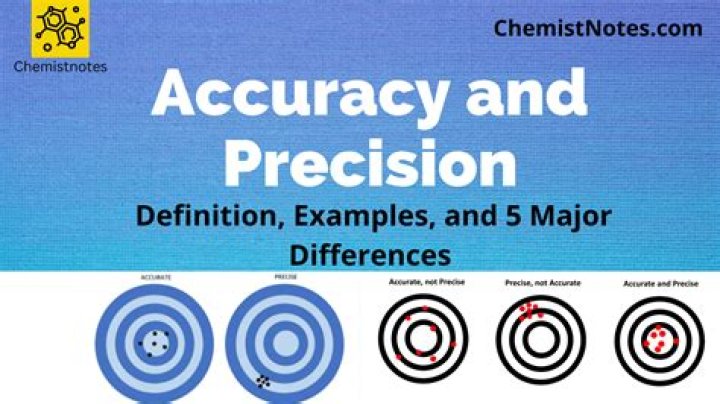accuracy definition chemistry