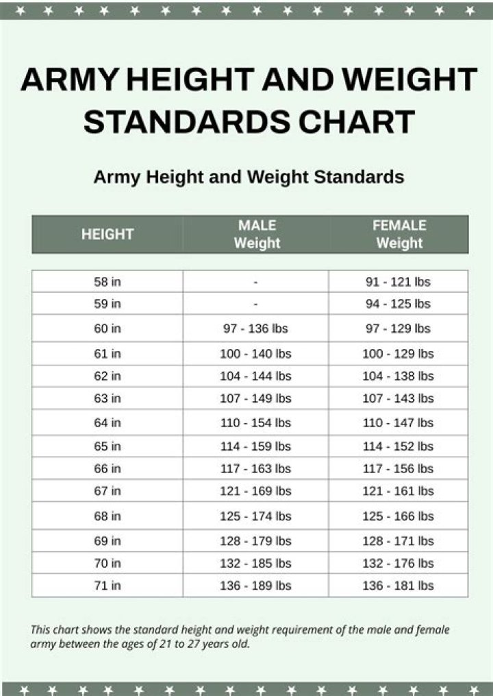 army ht wt standards