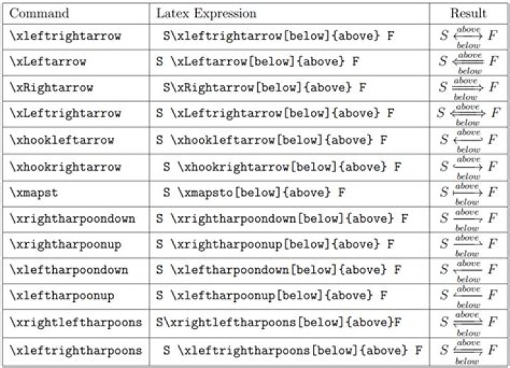 arrow in latex