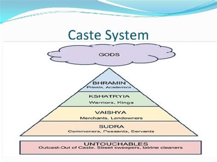 buddha caste system