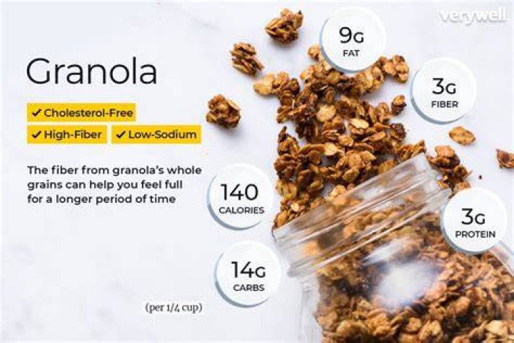 calories in granola