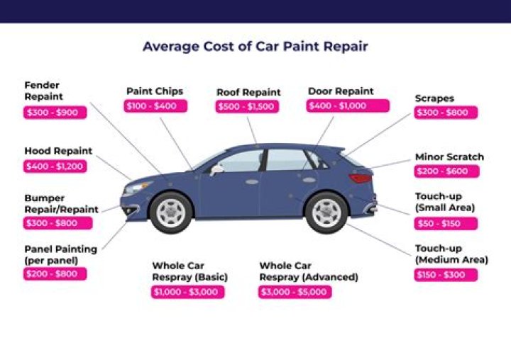 car scratch repair cost
