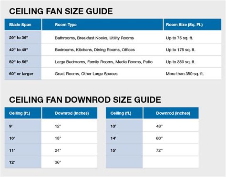 ceiling fan size chart
