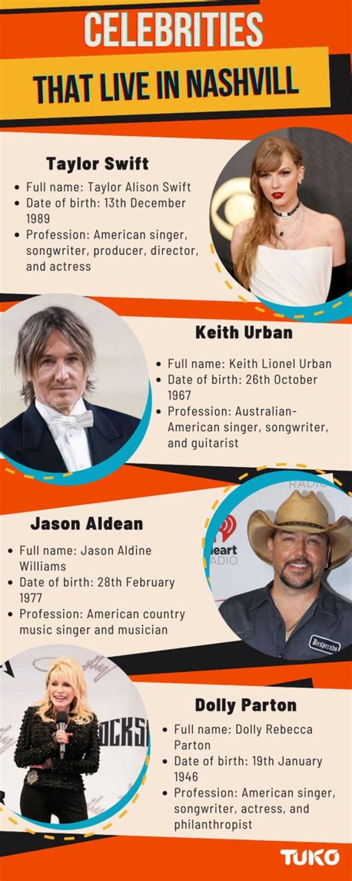 celebrities that live in nashville