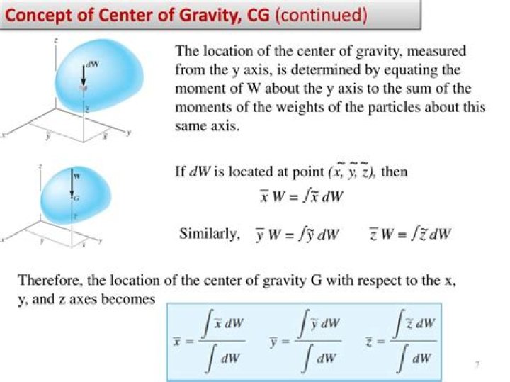 center of gravity definition