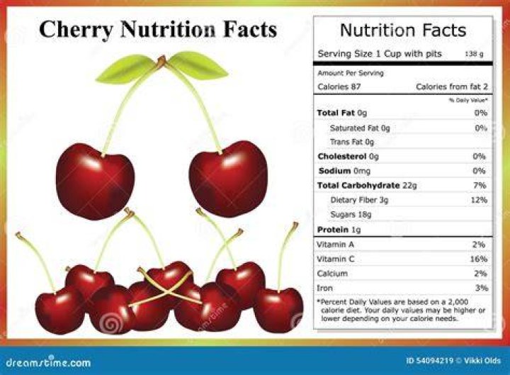 cherries carbs