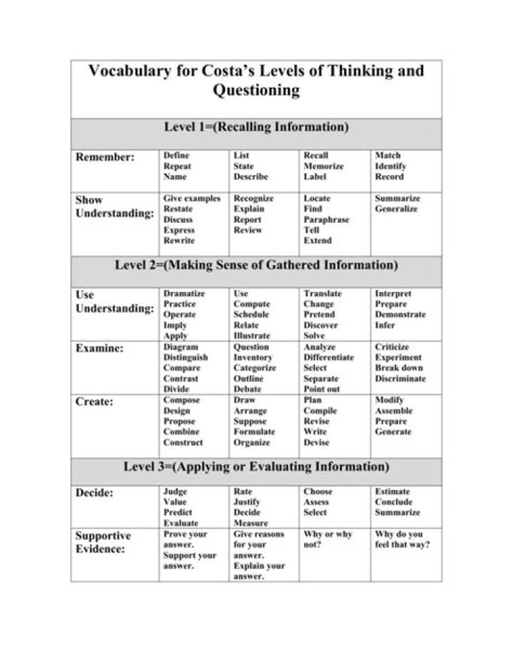 costa level questions
