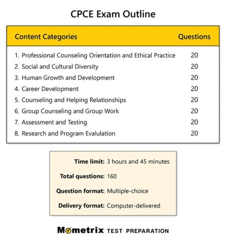 cpce exam