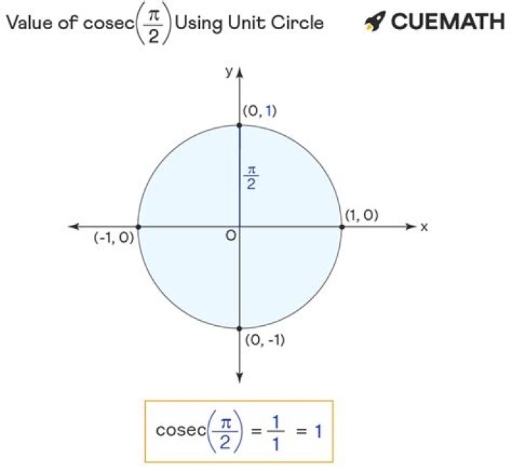 csc pi/2
