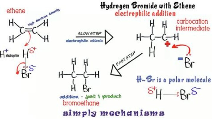 define bromide