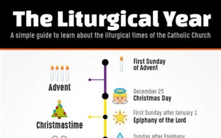 define liturgical