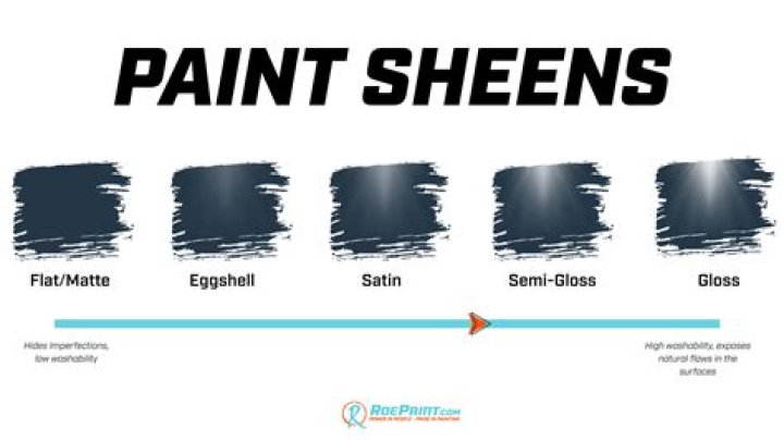 define sheen