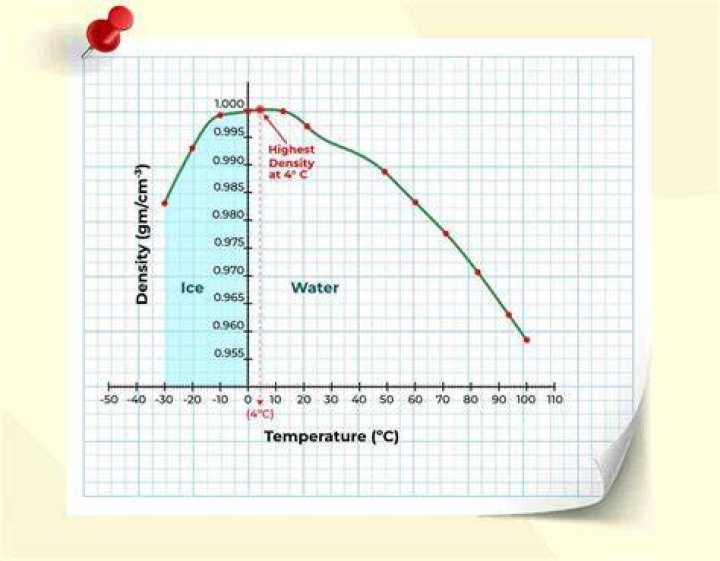 density of h2o