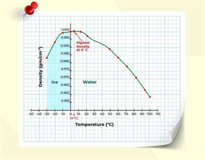 density of water at room temperature