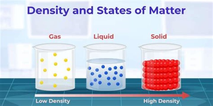 density physical or chemical