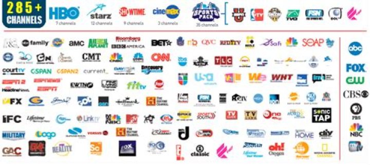 directv local channels