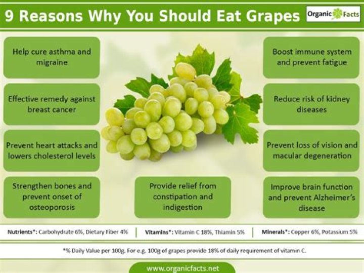 do grapes help with constipation