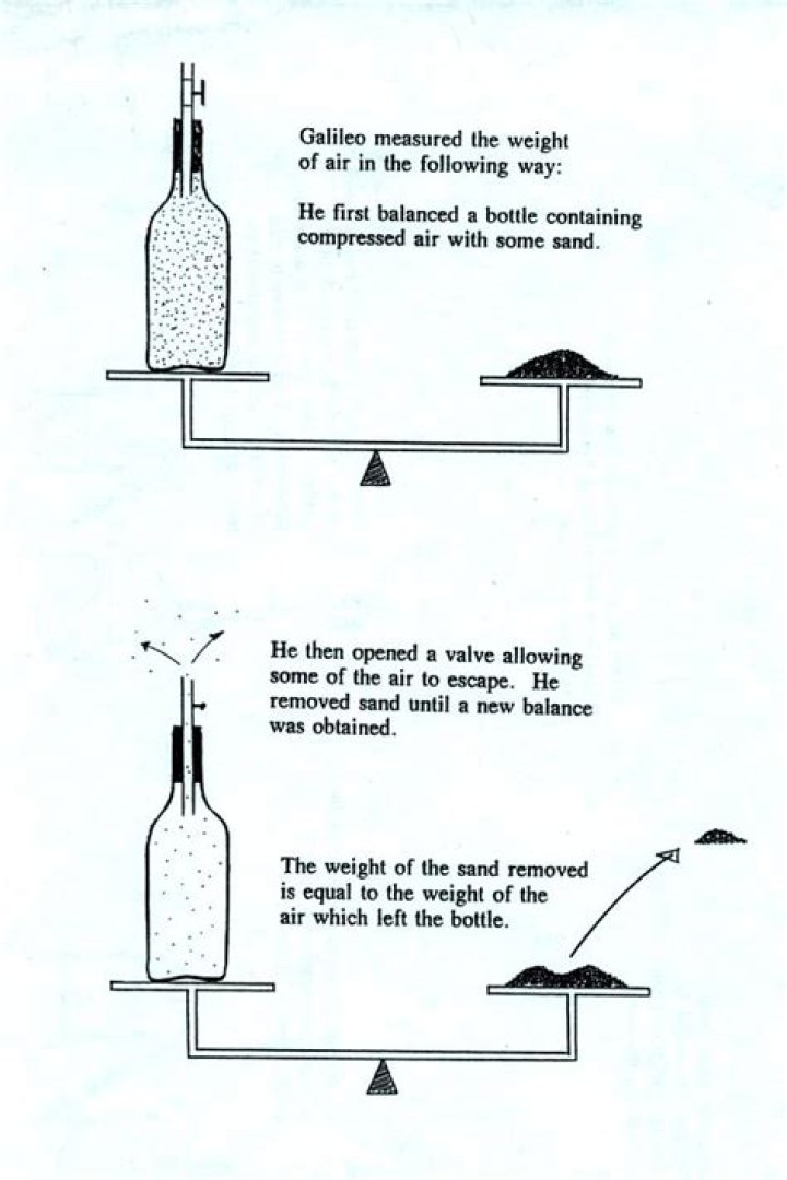 does air have weight