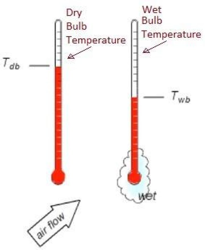dry bulb vs wet bulb