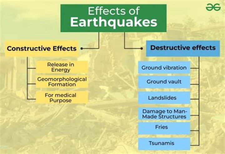 effects of an earthquake