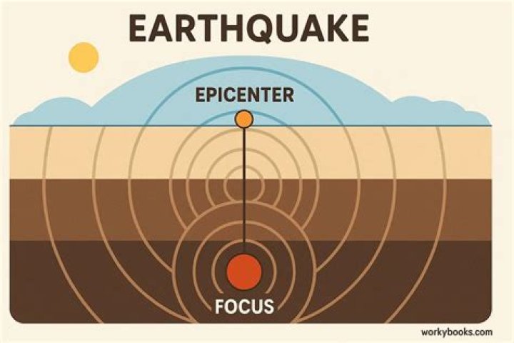 epicenter meaning