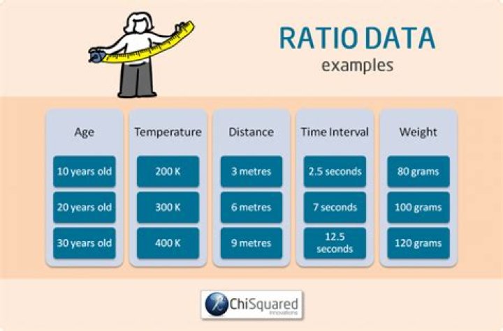 examples of ratio data