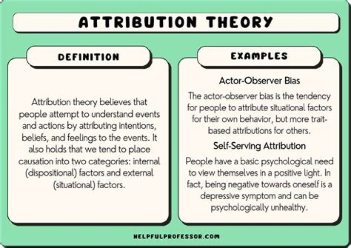 explain how attributions can affect behavior.