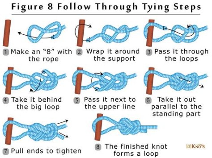 figure 8 knot climbing