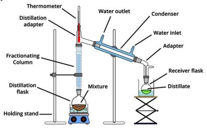 fractional distillation apparatus
