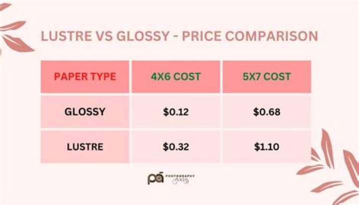 glossy vs lustre costco