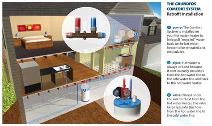 grundfos comfort system