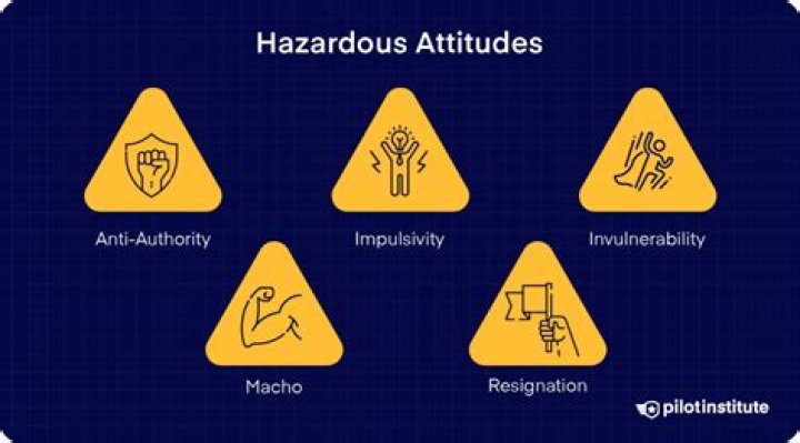 hazardous attitudes aviation
