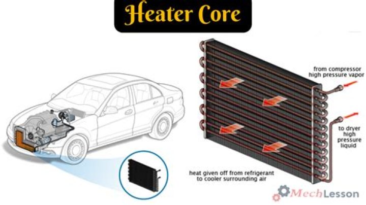 heater core in car