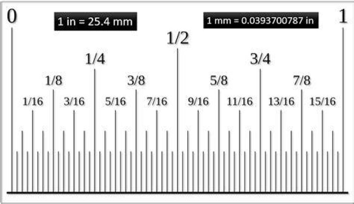 how big is 5mm in inches