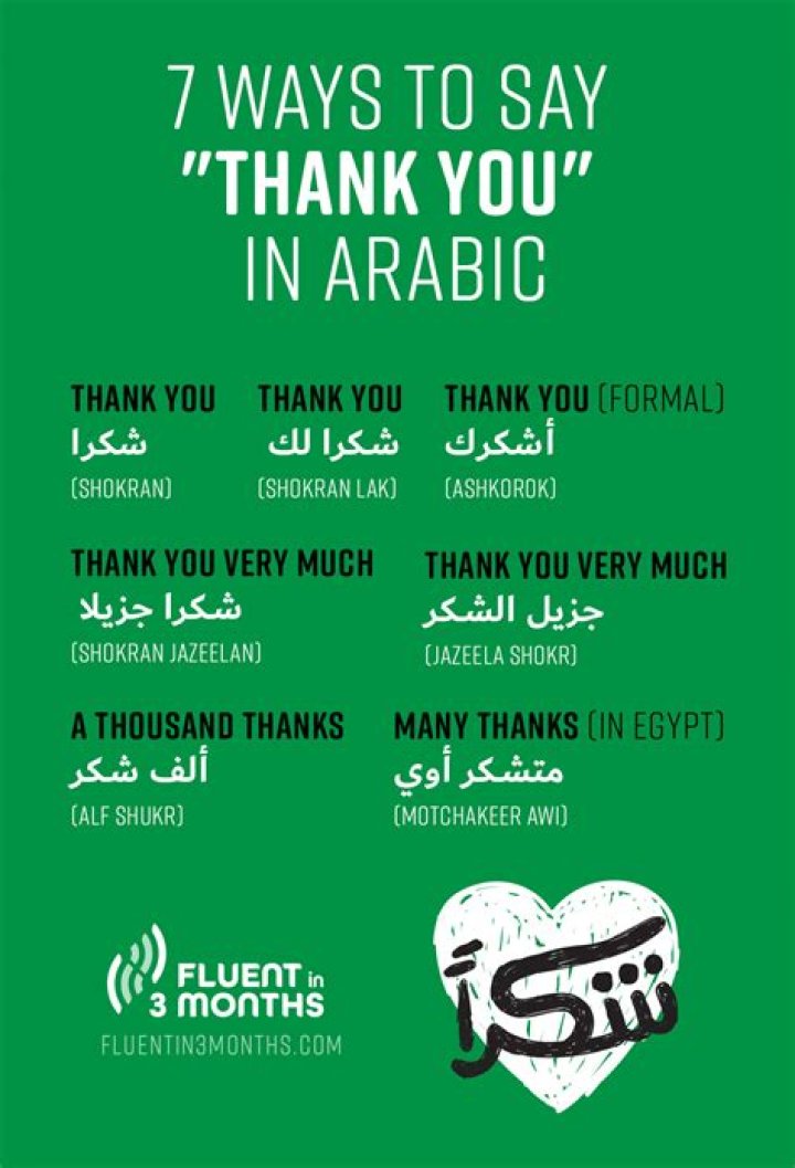 how do you say thank you in arabic