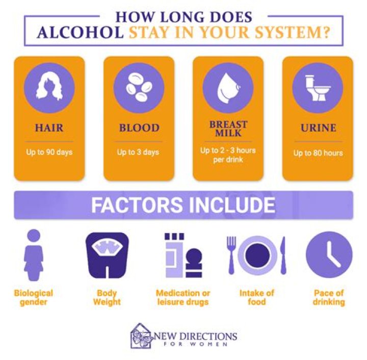 how long does diclofenac stay in your system