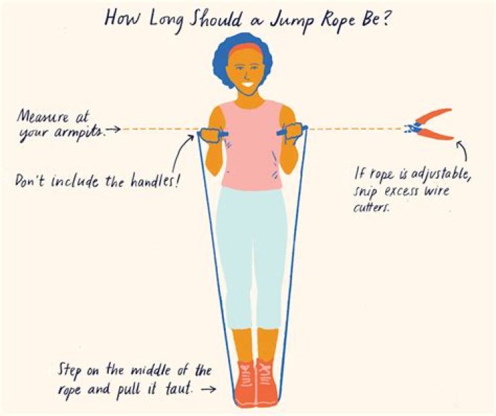 how long should my jump rope be
