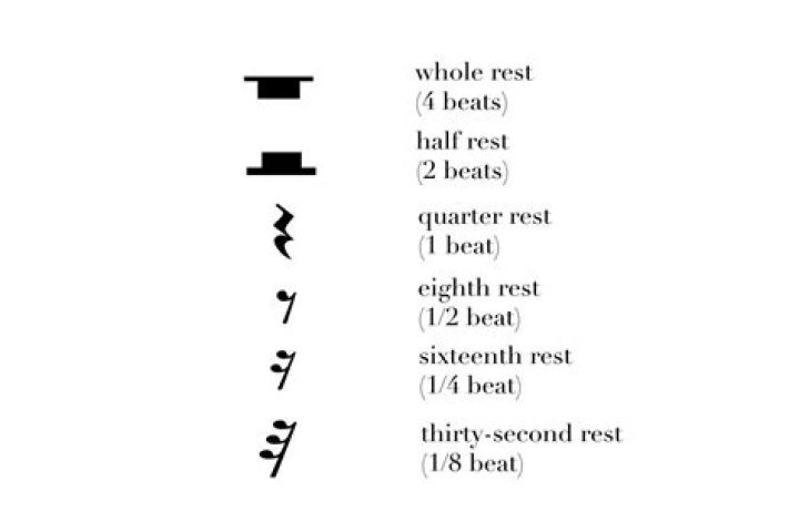 how many beats does a half rest get