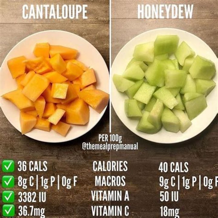 how many calories are in cantaloupe