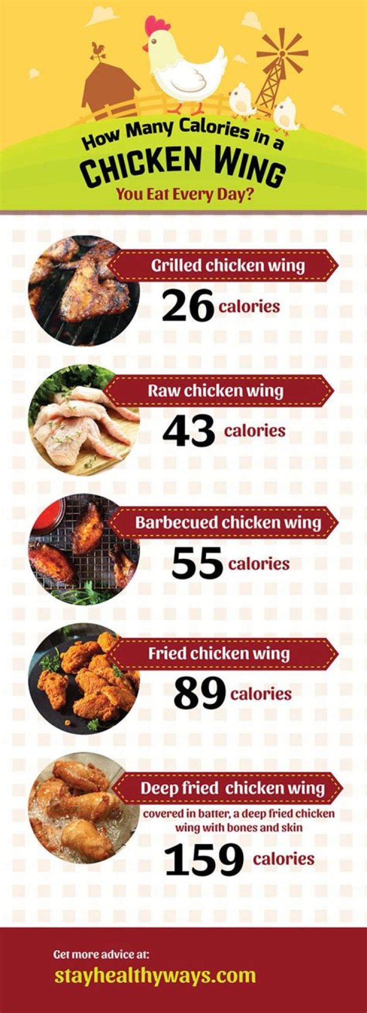 how many calories in chicken wings