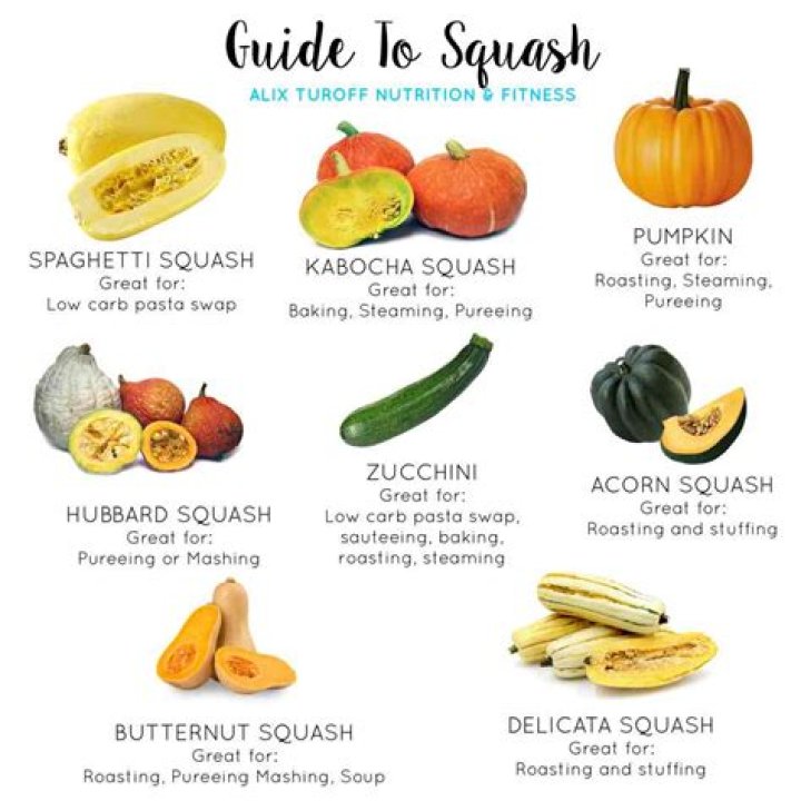 how many calories in yellow squash